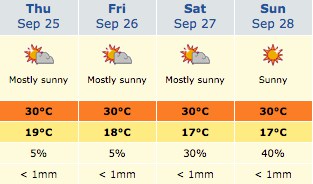 cairns weather