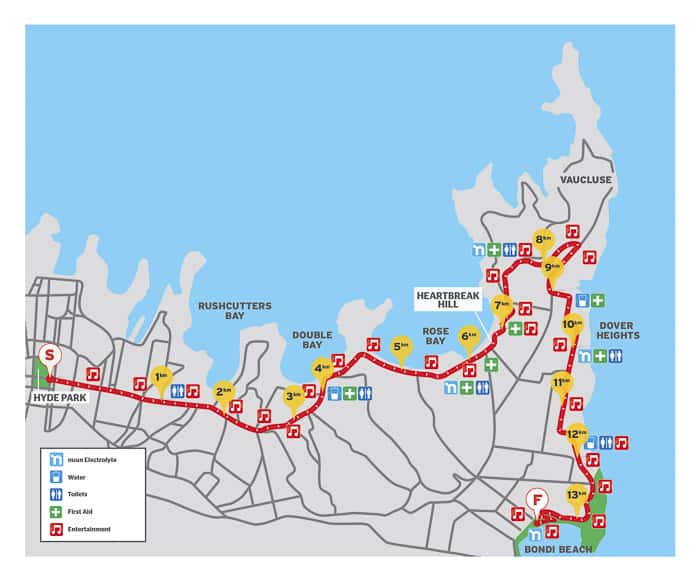 City2Surf map for kids