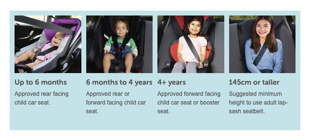 Car Child Seats Booster Australia S Laws - Baby Car Seats Australia Rules