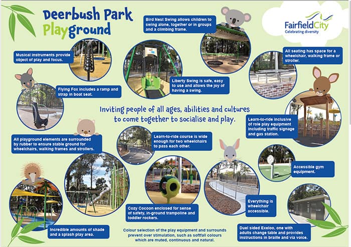 Deerbush Park playground map